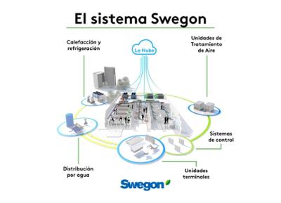 Dibujo del esquema de funcionamiento del sistema Swegon.