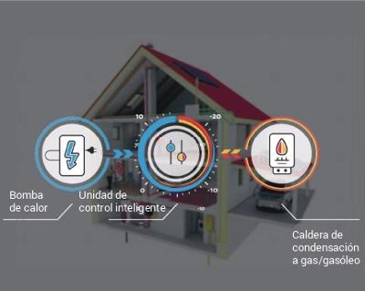 Esquema de funcionamiento de un sistema híbrido de calefacción y ACS