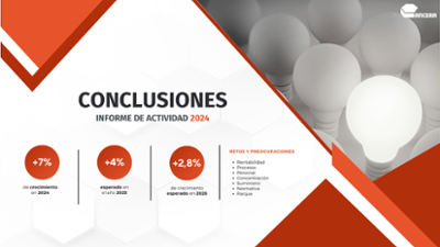 Cartel Conclusiones Informe ANCERA