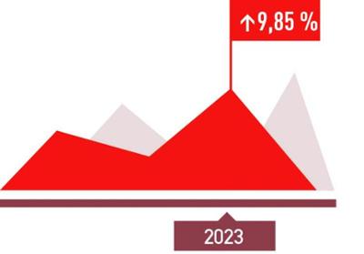 Gráfico de la evolución del sector contra incendios en 2023